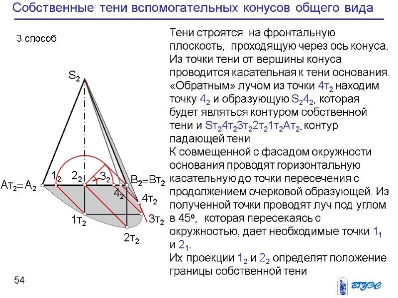 54 Собственные тени вспомогательных конусов общего вида S2 42 12 22 32 1т2 2т2